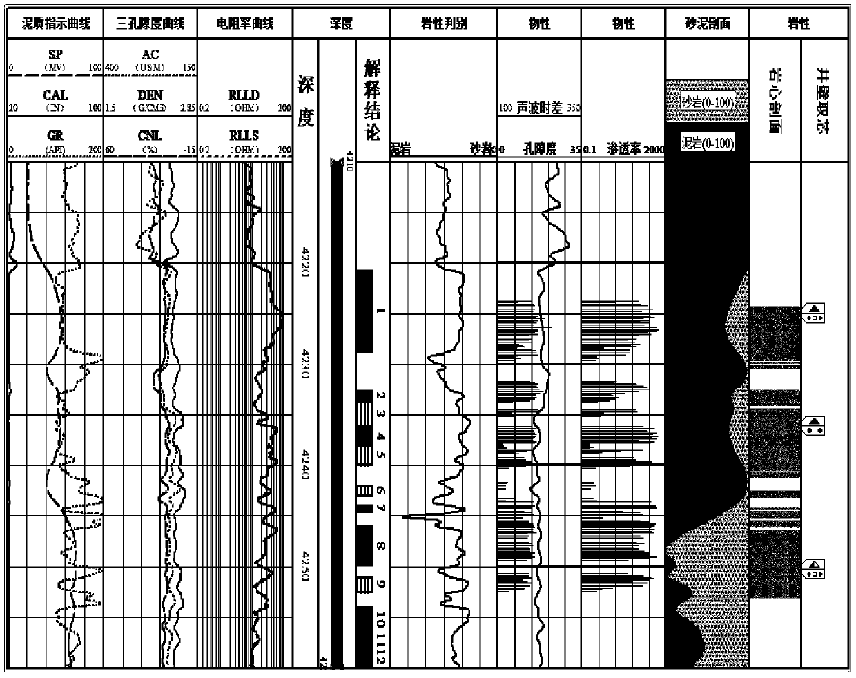 A method for identifying the lithology of clastic rocks in high-salt and potassium-rich areas developed by water flooding