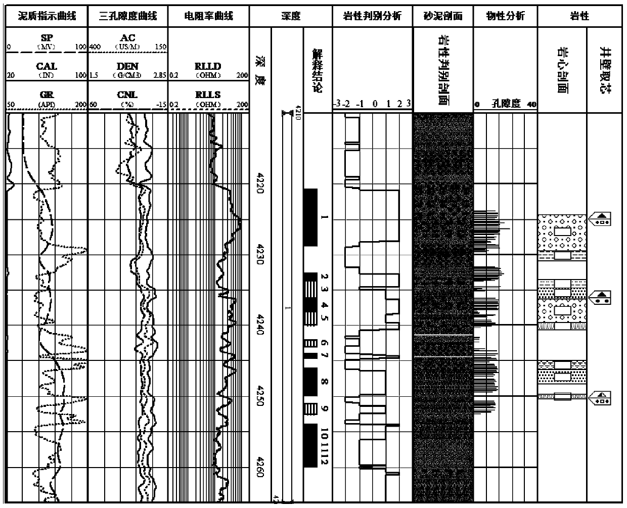 A method for identifying the lithology of clastic rocks in high-salt and potassium-rich areas developed by water flooding