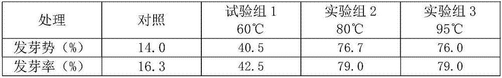 Method for increasing germination rate of jute seeds