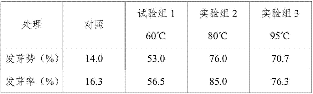 Method for increasing germination rate of jute seeds