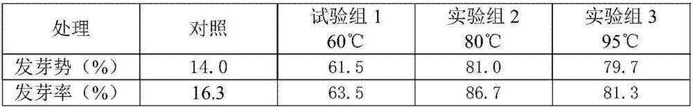 Method for increasing germination rate of jute seeds