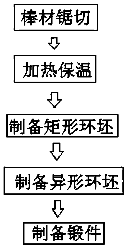 Manufacturing Method of 2219 Aluminum Alloy Large Conical Angle Conical Ring Forging