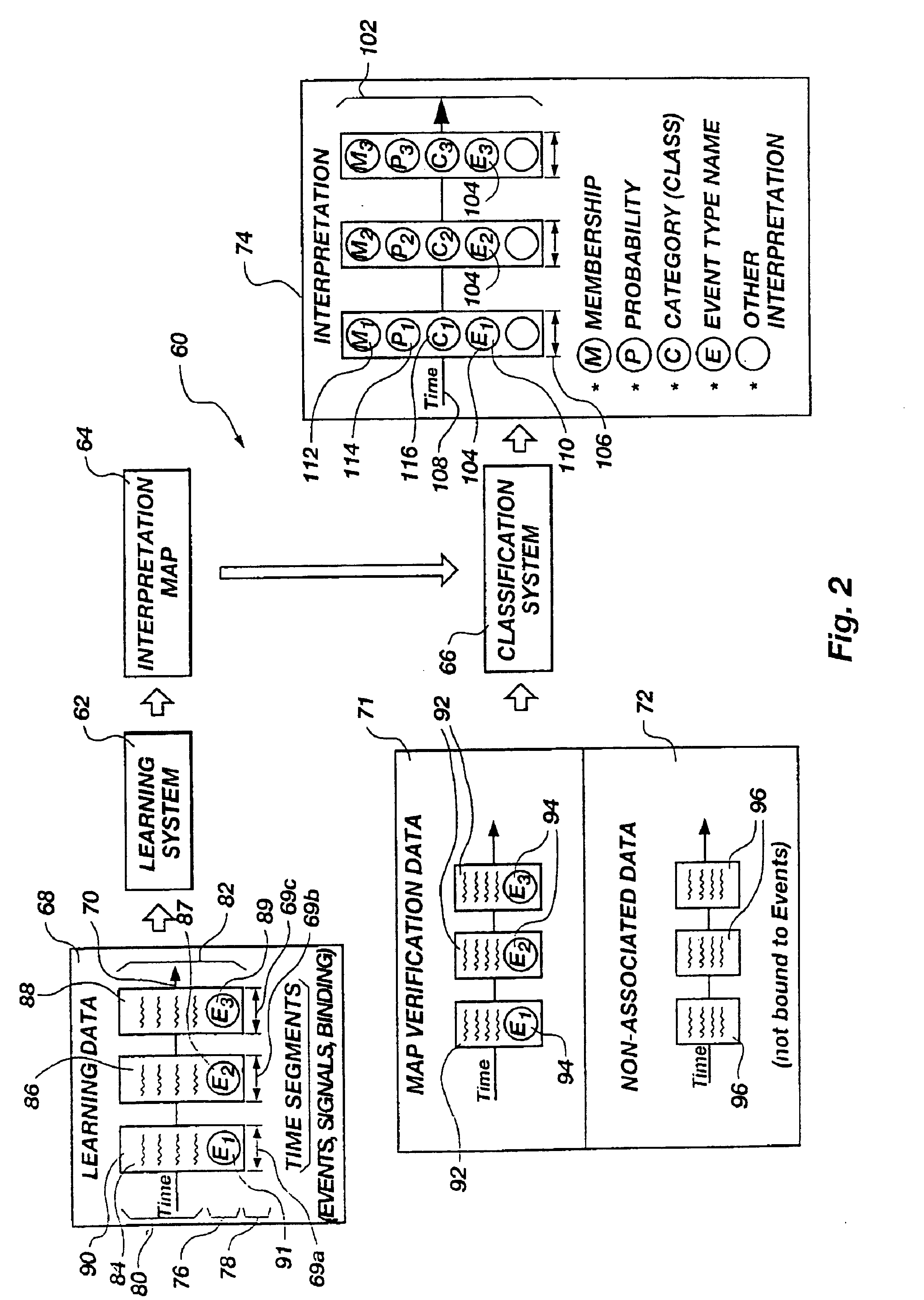 Petroleum exploration and prediction apparatus and method