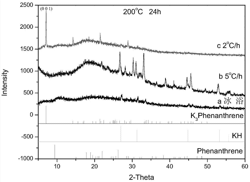 Potassium-doped phenanthrene molecular crystal and preparation method thereof