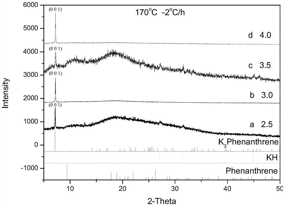 Potassium-doped phenanthrene molecular crystal and preparation method thereof