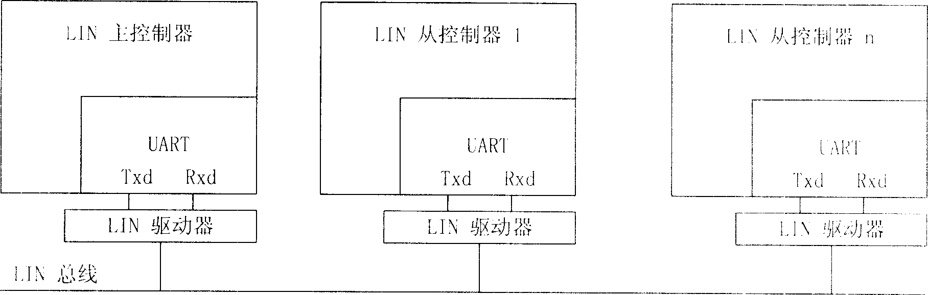 Method and apparatus for controlling controlled equipment in motor vehicle