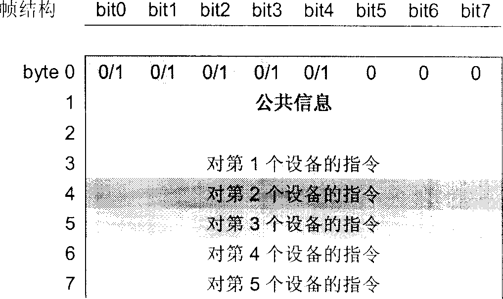 Method and apparatus for controlling controlled equipment in motor vehicle