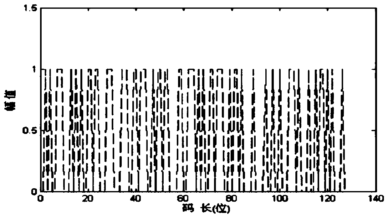 Method and system for realizing large-scale parallel real-time transmission of Beidou satellite navigation signals