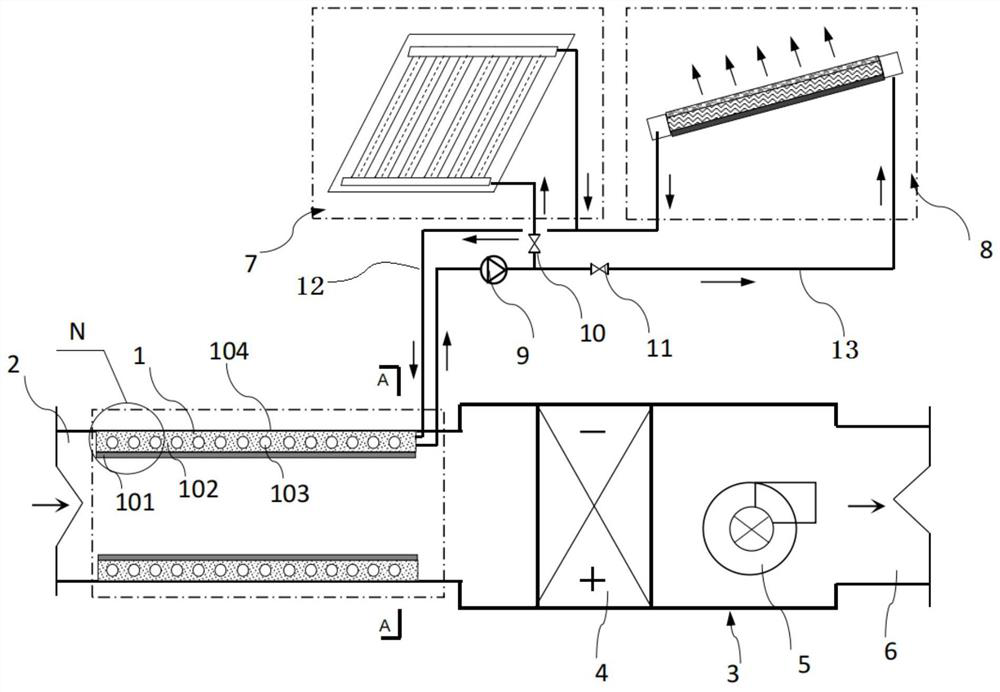 Phase change fresh air pipeline system based on sky radiation and solar heat collection