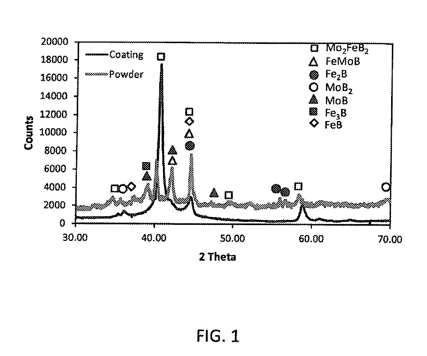 Ternary ceramic thermal spraying powder and method of manufacturing thermal sprayed coating using said powder