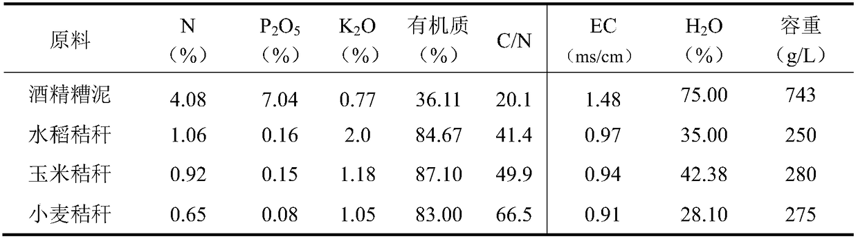 Domesticating cultivation medium for increasing survival rate of pinellia tissue culture seedlings and preparation method of domesticating cultivation medium