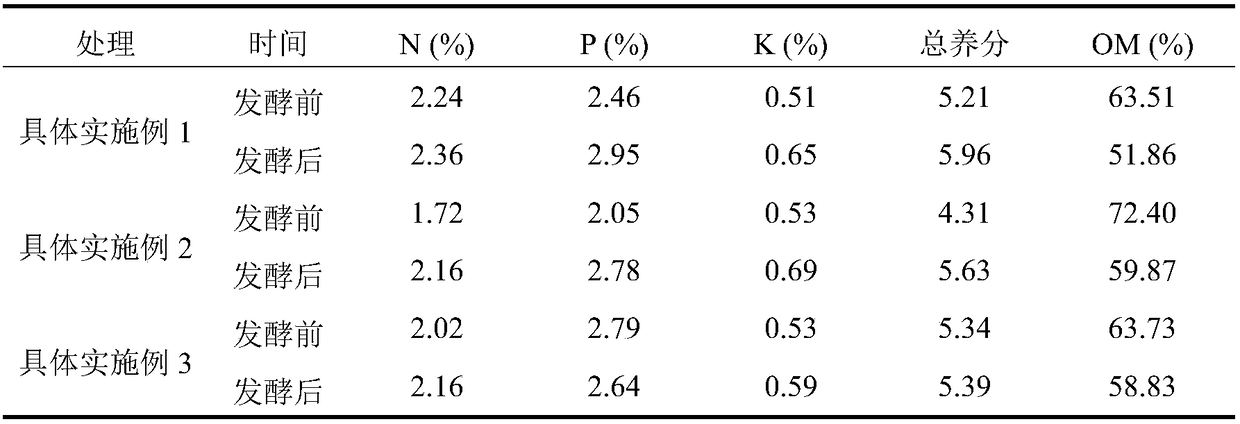 Domesticating cultivation medium for increasing survival rate of pinellia tissue culture seedlings and preparation method of domesticating cultivation medium