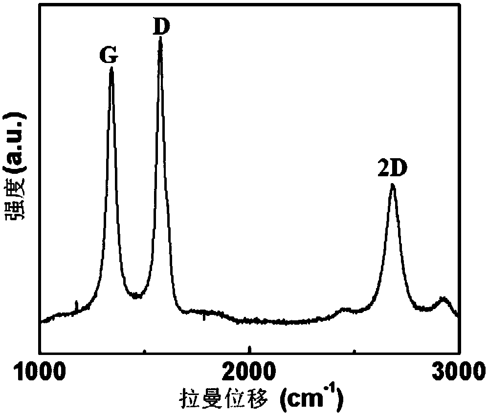 SiO2-BN composite ceramic and Invar alloy brazing method