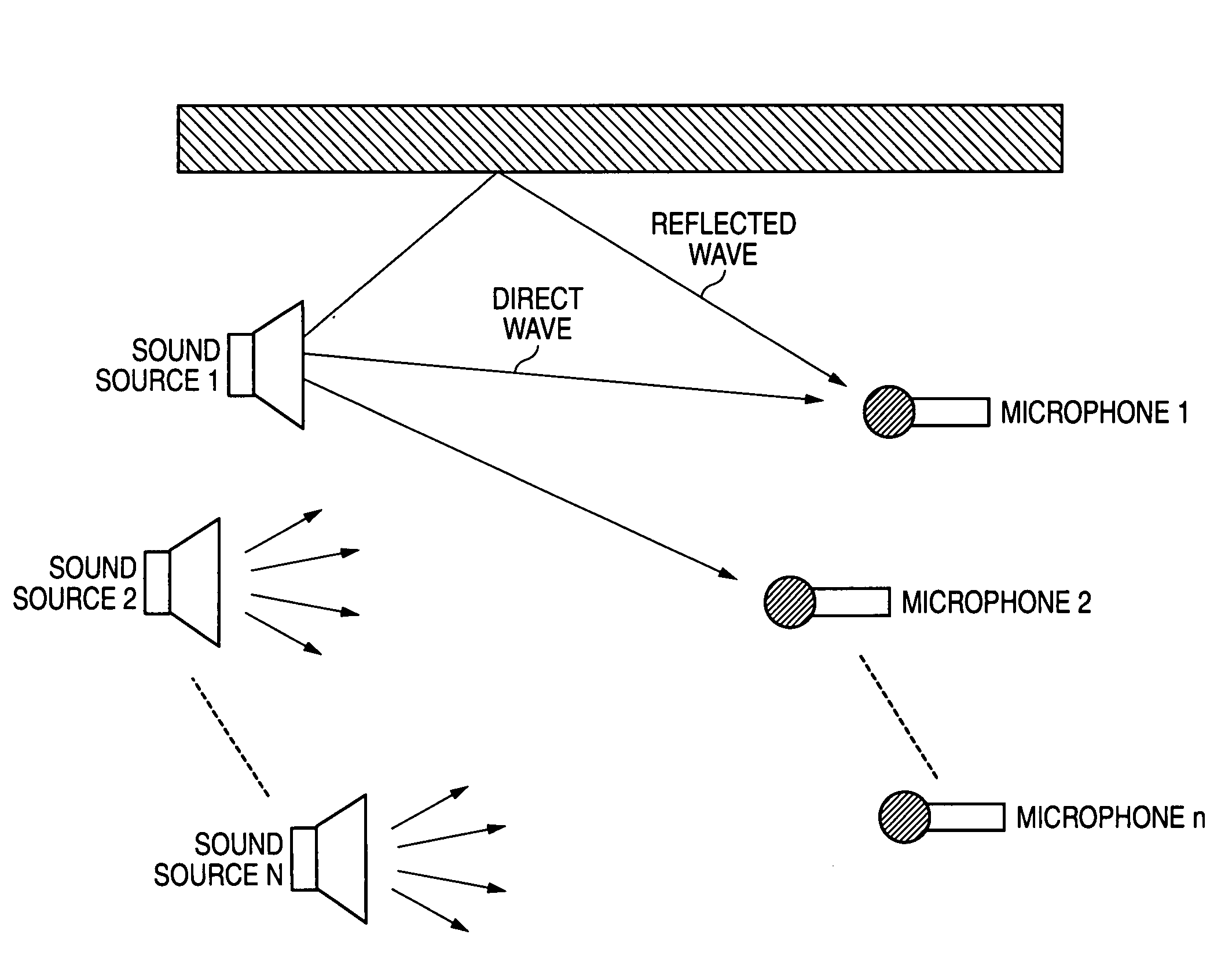 Signal separating device, signal separating method, and computer program