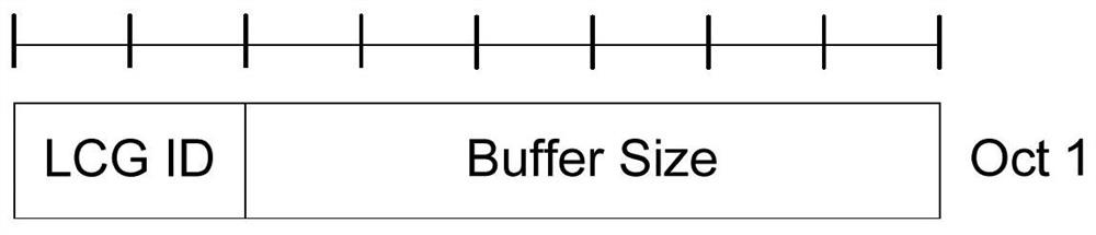 A resource scheduling method and device