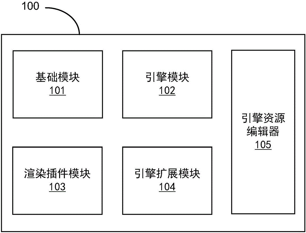 Game engine system for developing 3D game