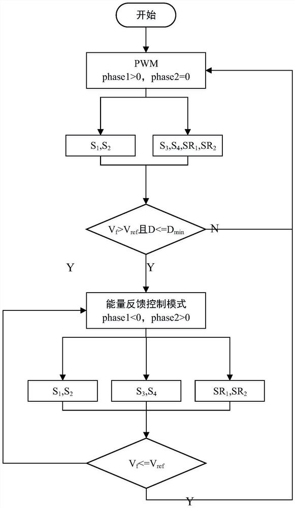 A light-load control method for energy feedback of a buck-boost LLC two-stage converter