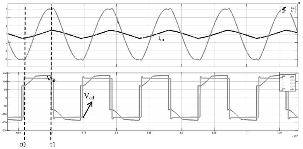 A light-load control method for energy feedback of a buck-boost LLC two-stage converter