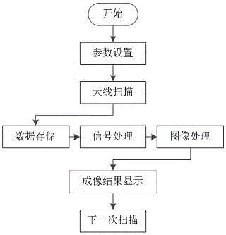 Terahertz safety check imaging system based on vector network analyzer