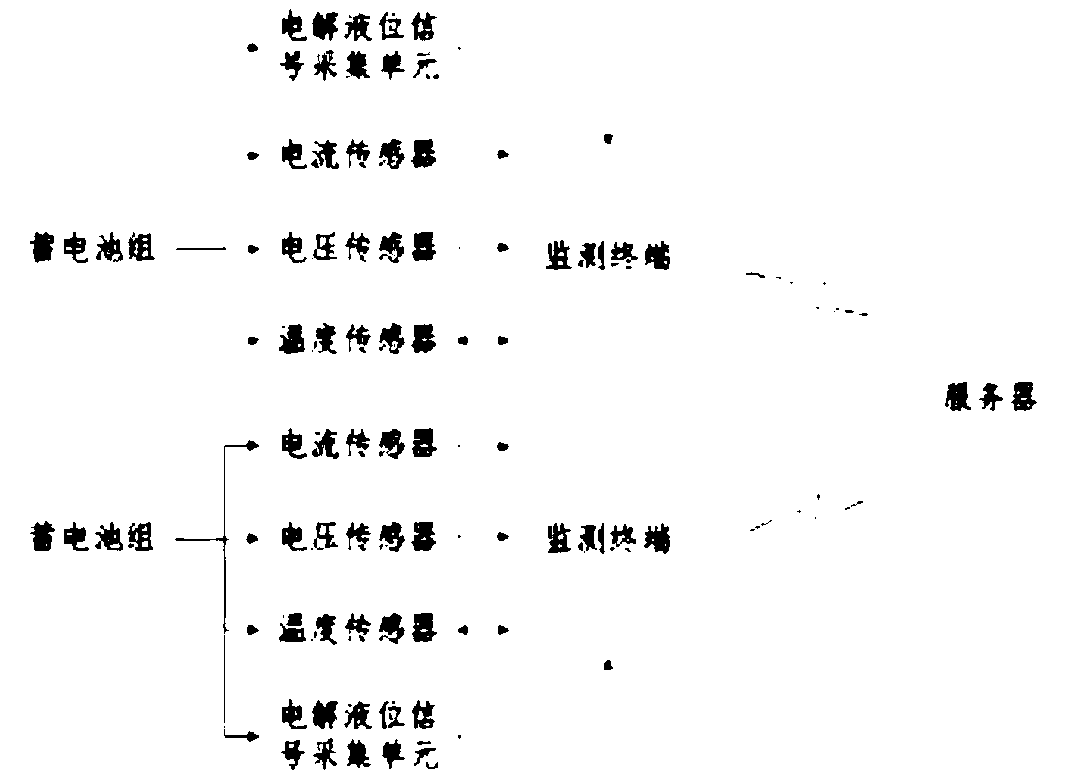 Battery-oriented control system and method thereof