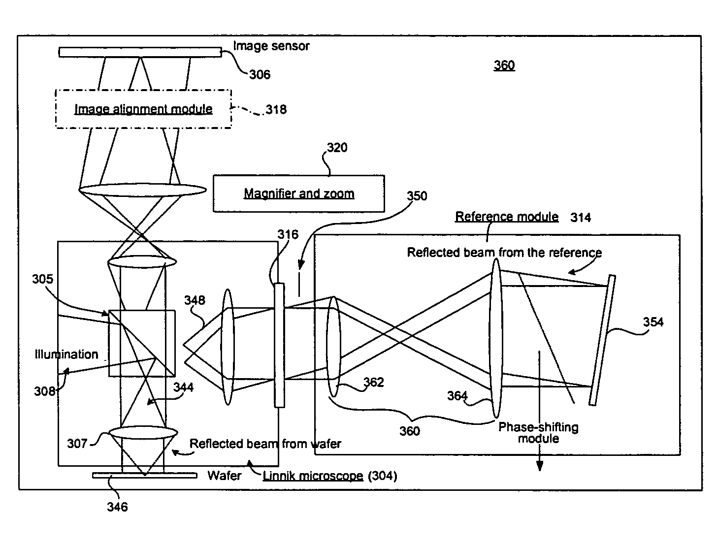 Method and apparatus using microscopic and interferometric based detection