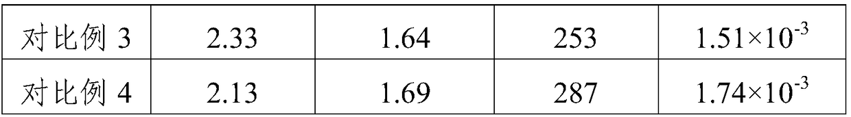 Carbon fiber enhanced hafnium boride-tantalum boride-carbon ceramic-based composite material and preparation method thereof