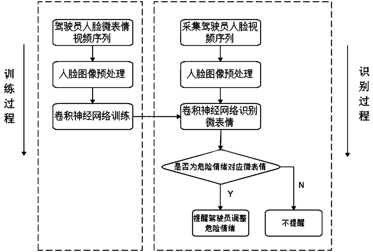 DRIVING DANGEROUS MOOD alert METHOD, TERMINAL APPARATUS, AND STORAGE MEDIUM