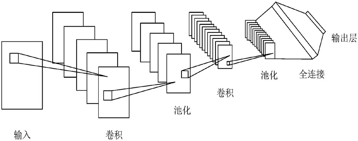 DRIVING DANGEROUS MOOD alert METHOD, TERMINAL APPARATUS, AND STORAGE MEDIUM