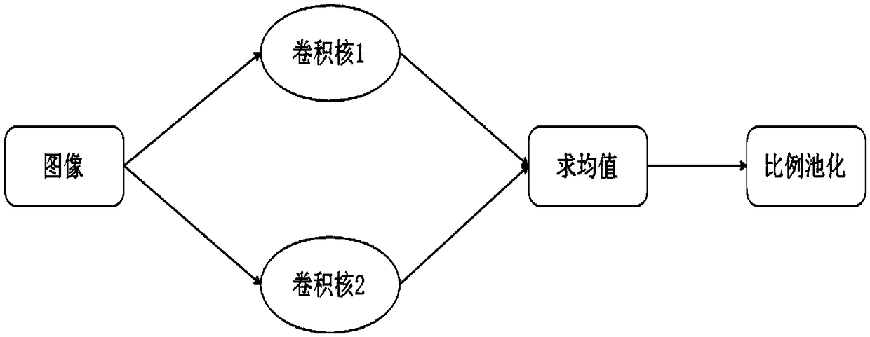 DRIVING DANGEROUS MOOD alert METHOD, TERMINAL APPARATUS, AND STORAGE MEDIUM