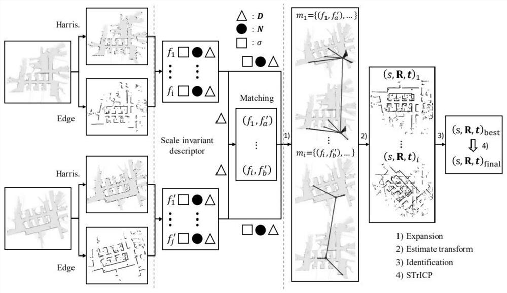 Effective map merging method based on context description conforming to corresponding extension