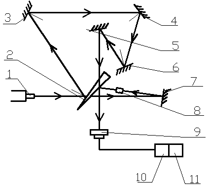 Optical interference measurement device design and method thereof based on TRIZ (Theory of the Solution of Inventive Problems)