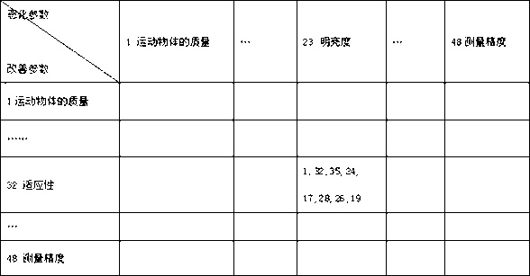 Optical interference measurement device design and method thereof based on TRIZ (Theory of the Solution of Inventive Problems)