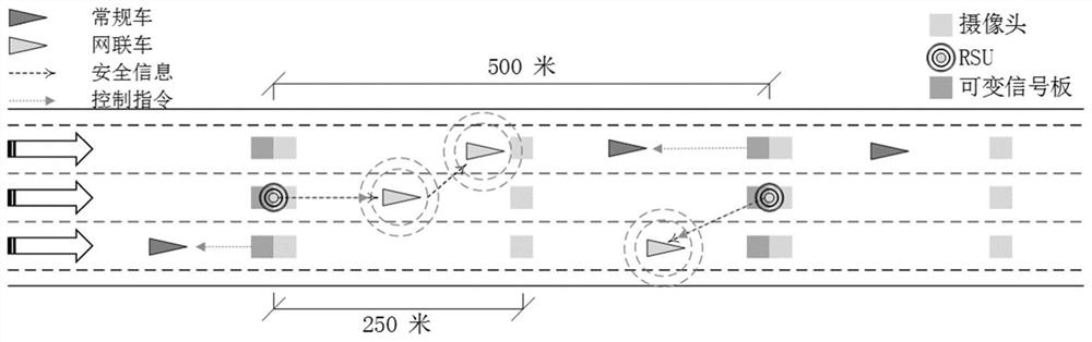 Prevention and control method of secondary traffic accidents under intelligent network mixed traffic flow environment