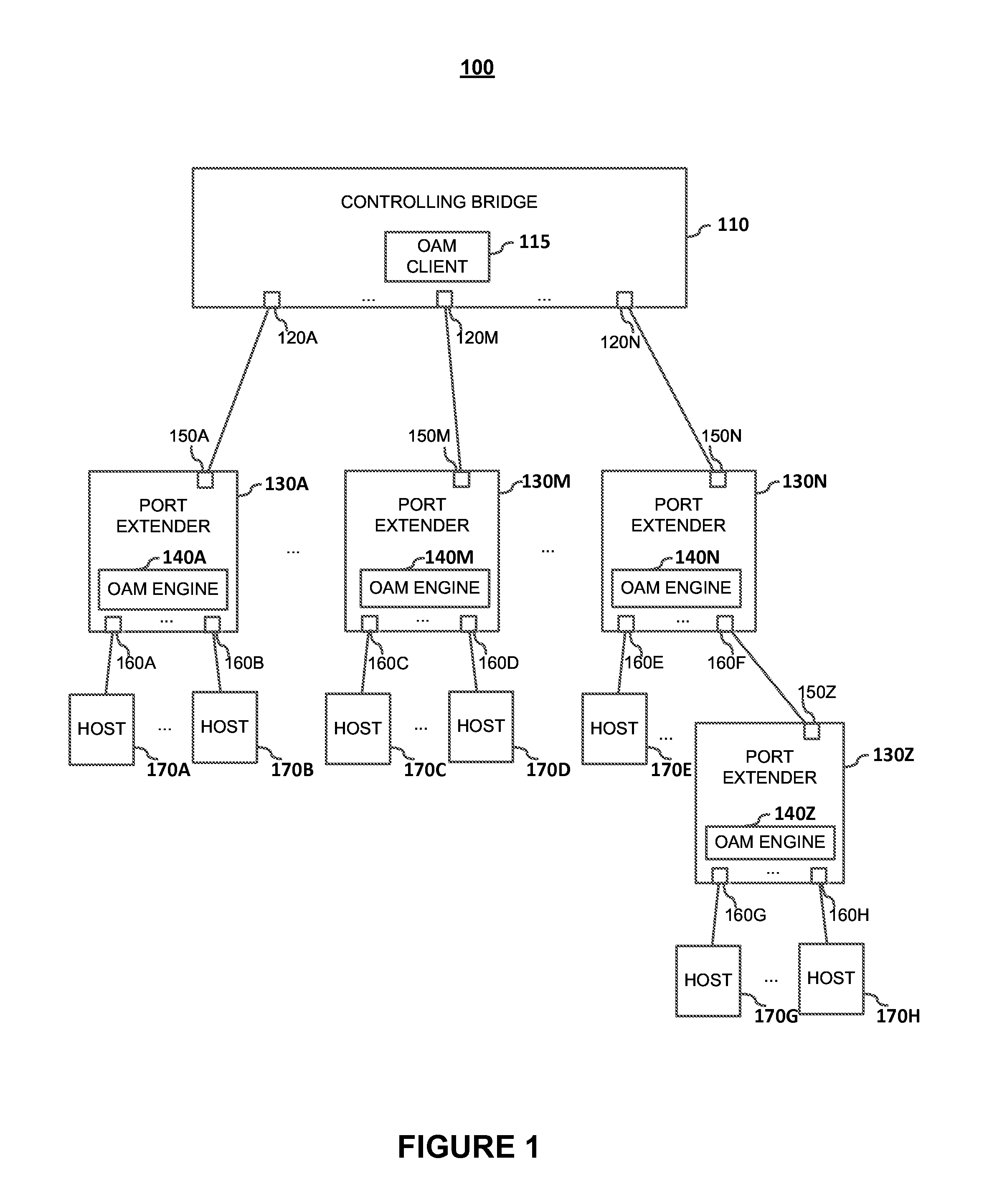 Remote console access of port extenders