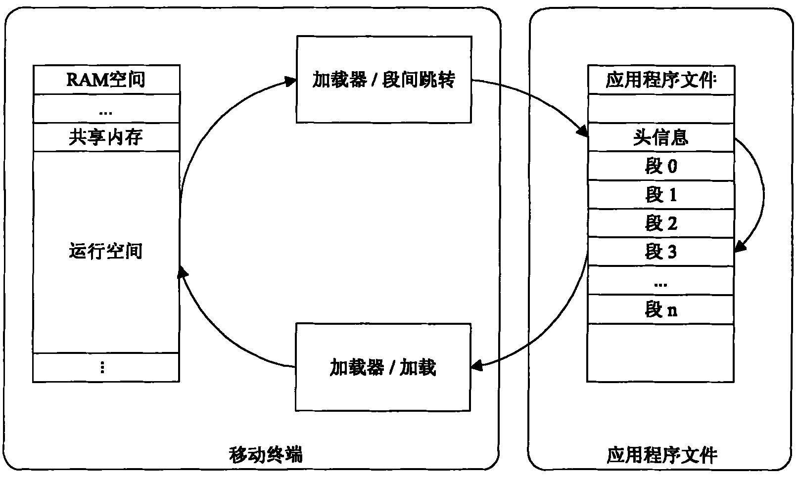 Method and device for sectionally loading application programs by mobile terminal