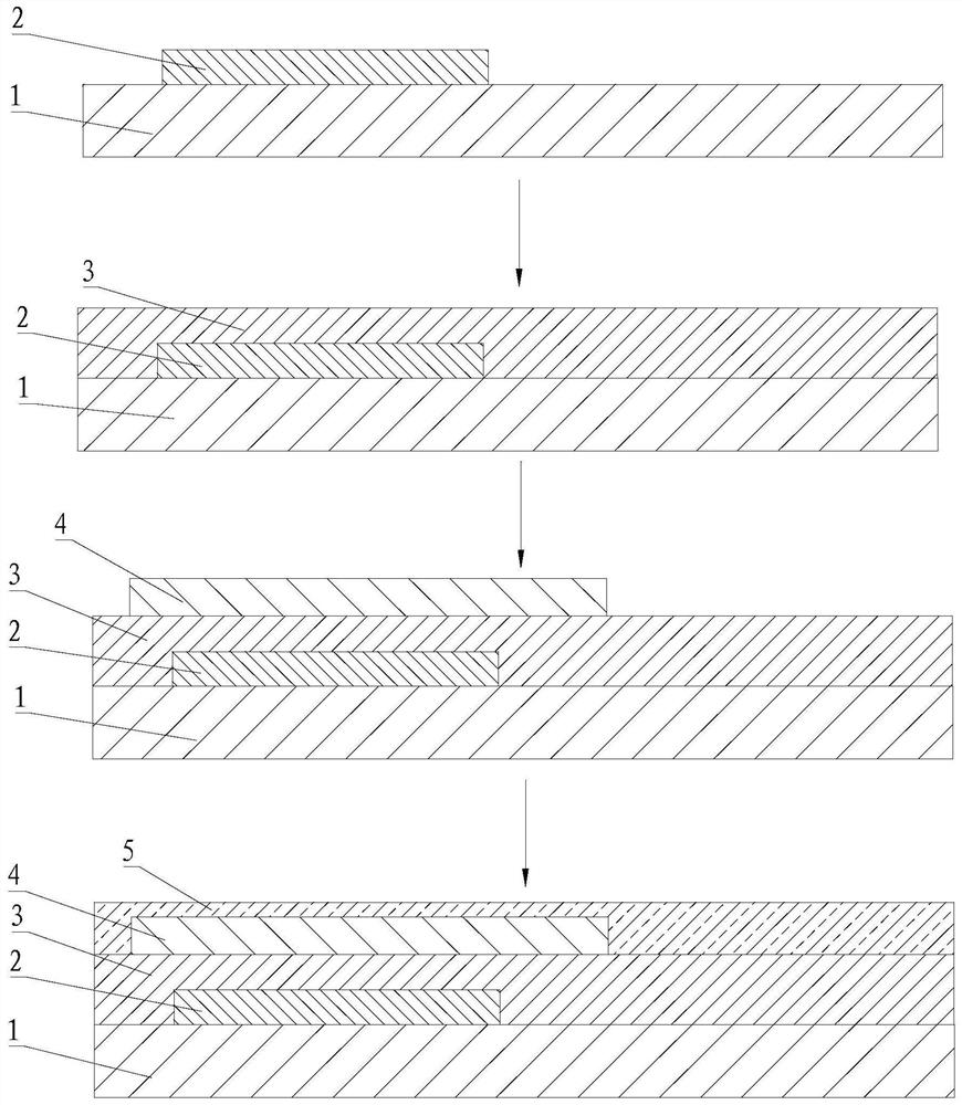 Array substrate structure, display device and preparation method of array substrate structure