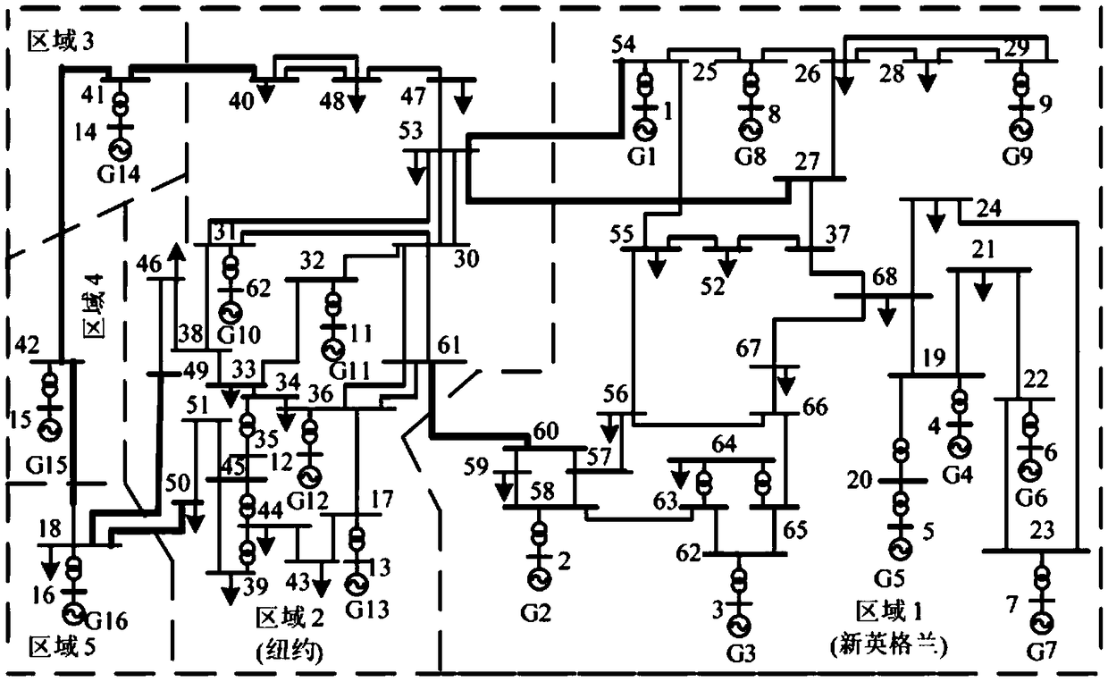 Random data-based power system small disturbance stability analysis online identification method