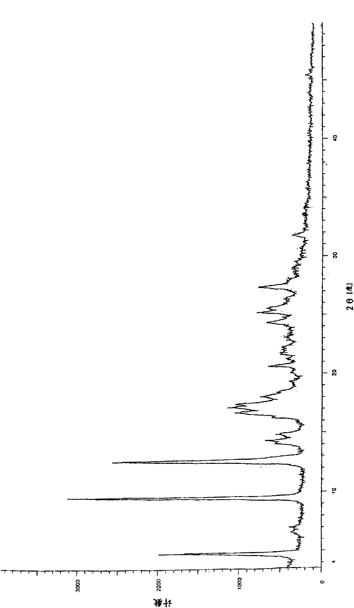 Non-solvated crystals as well as preparation method and application thereof