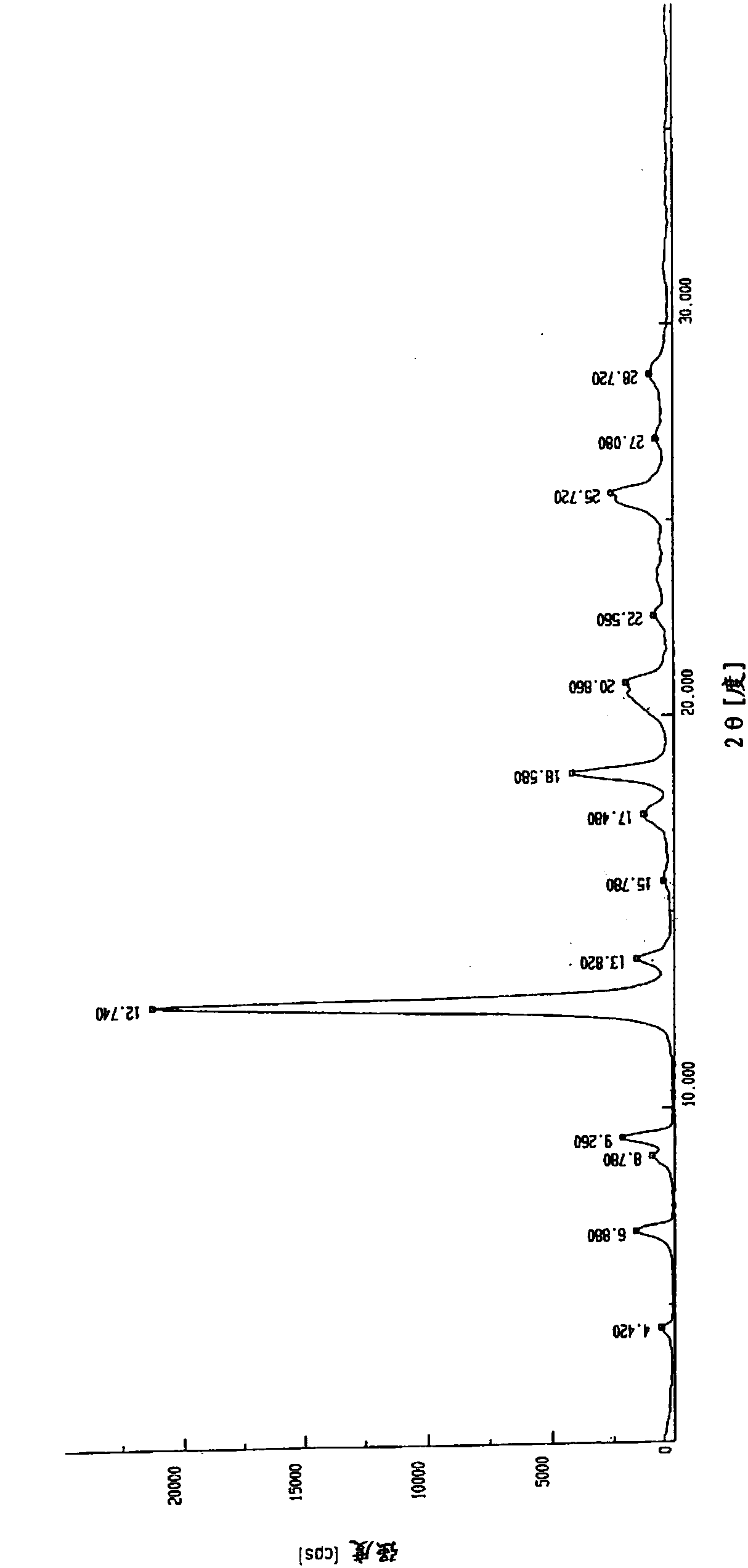 Non-solvated crystals as well as preparation method and application thereof