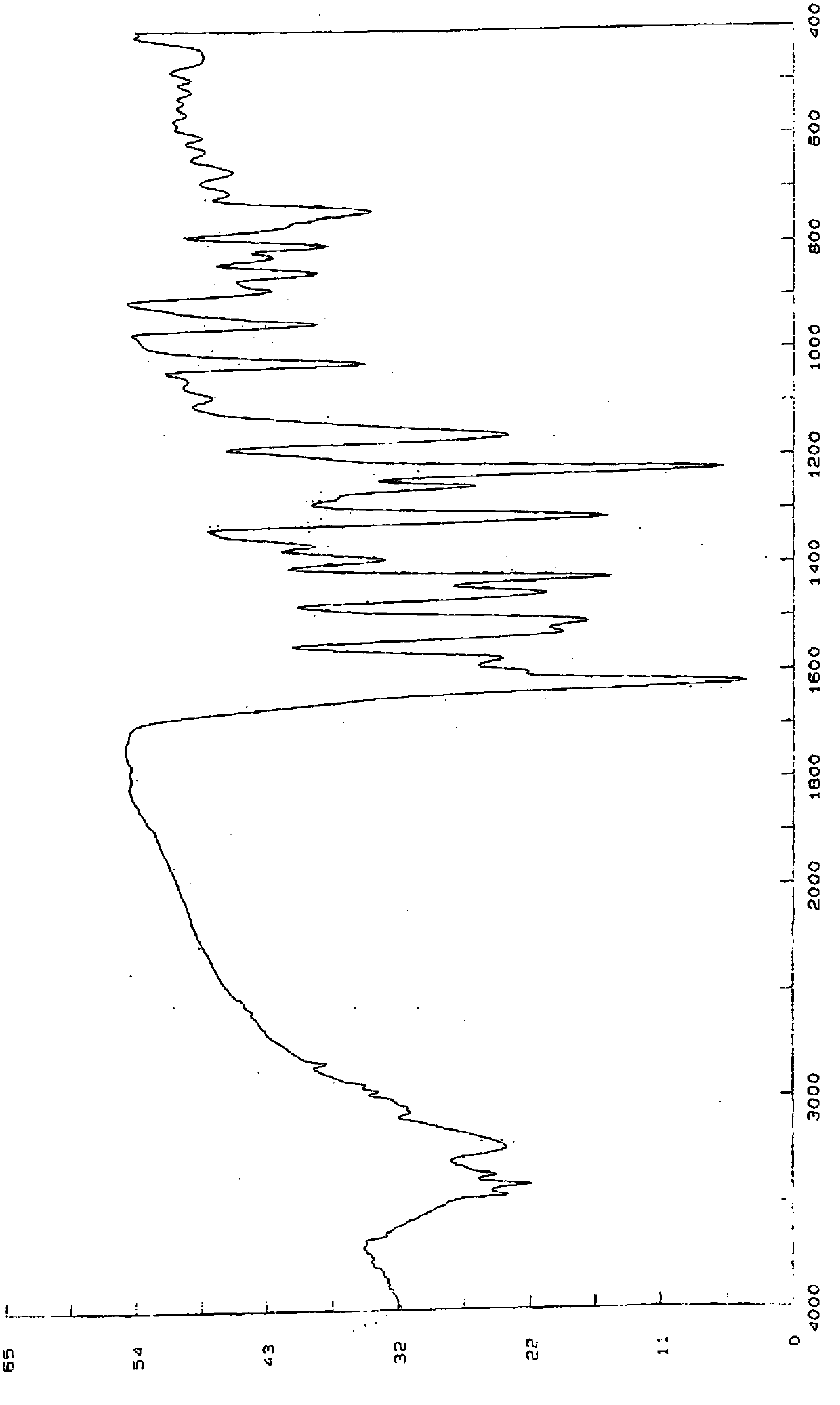 Non-solvated crystals as well as preparation method and application thereof