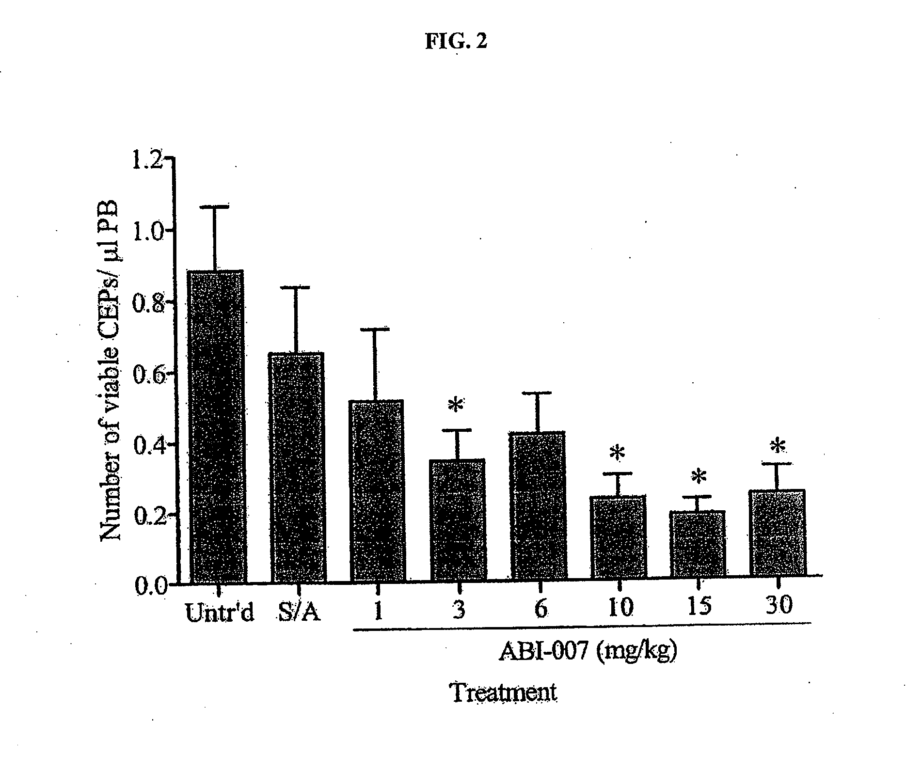 Combinations and modes of administration of therapeutic agents and combination therapy
