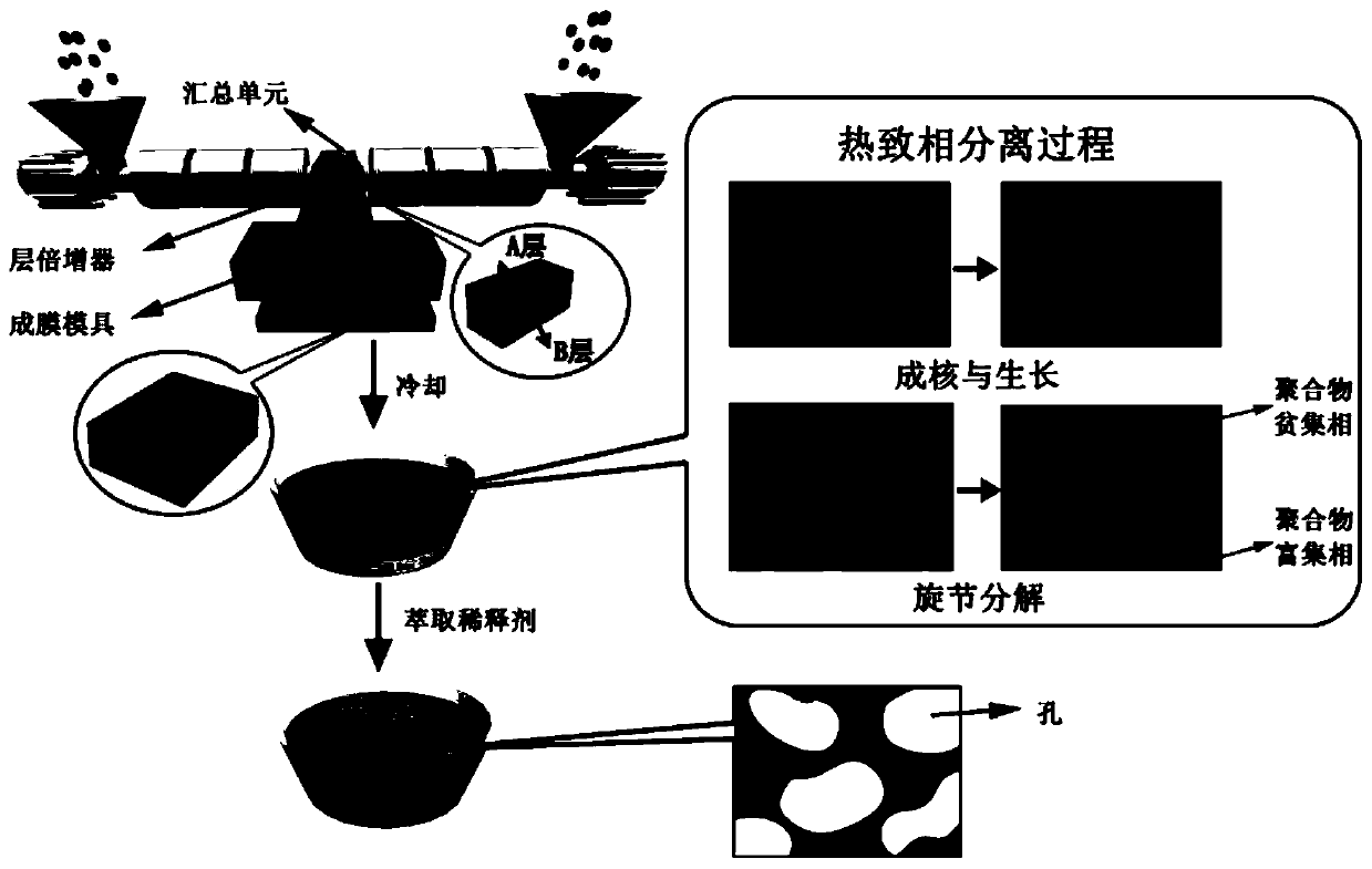 Abab-type multilayer lithium-ion battery separator with thermal shutdown function and preparation method thereof