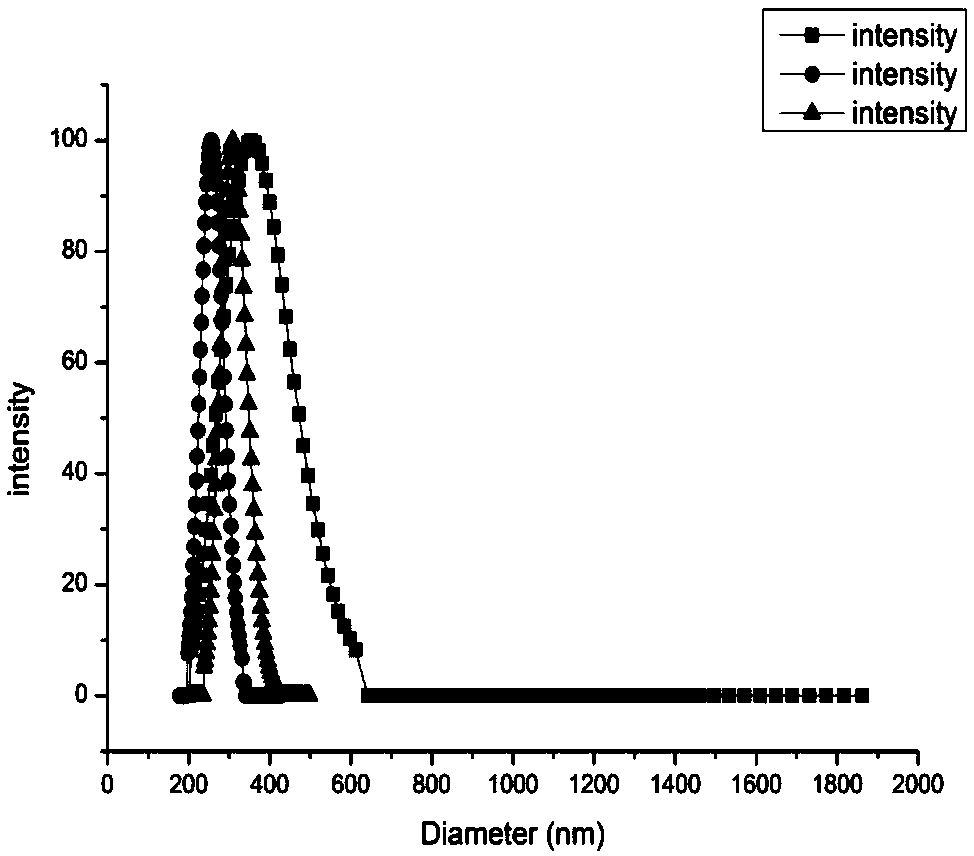 A method for preparing diisononyl phthalate molecularly imprinted microspheres