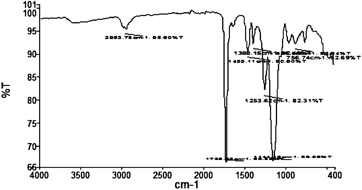 A method for preparing diisononyl phthalate molecularly imprinted microspheres