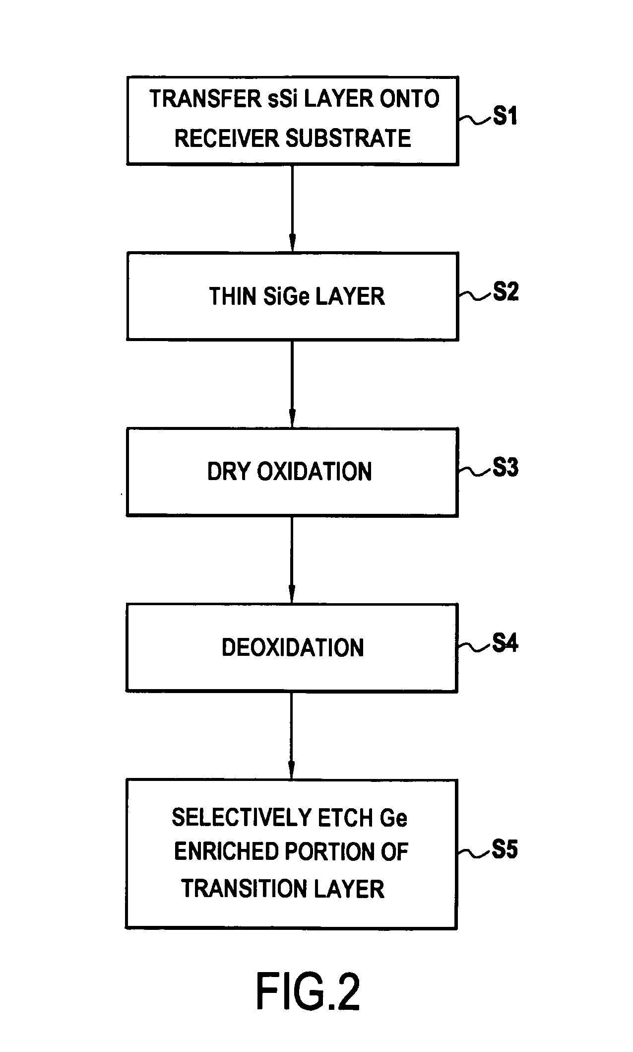 Treating a SiGe layer for selective etching