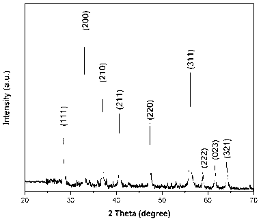 Preparation method of graphene oxide/iron disulfide composite nano particles