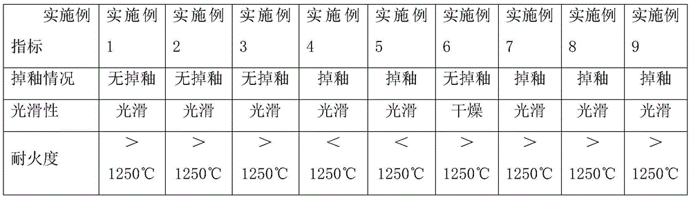 Electroceramic white glaze brand glaze and preparing method thereof