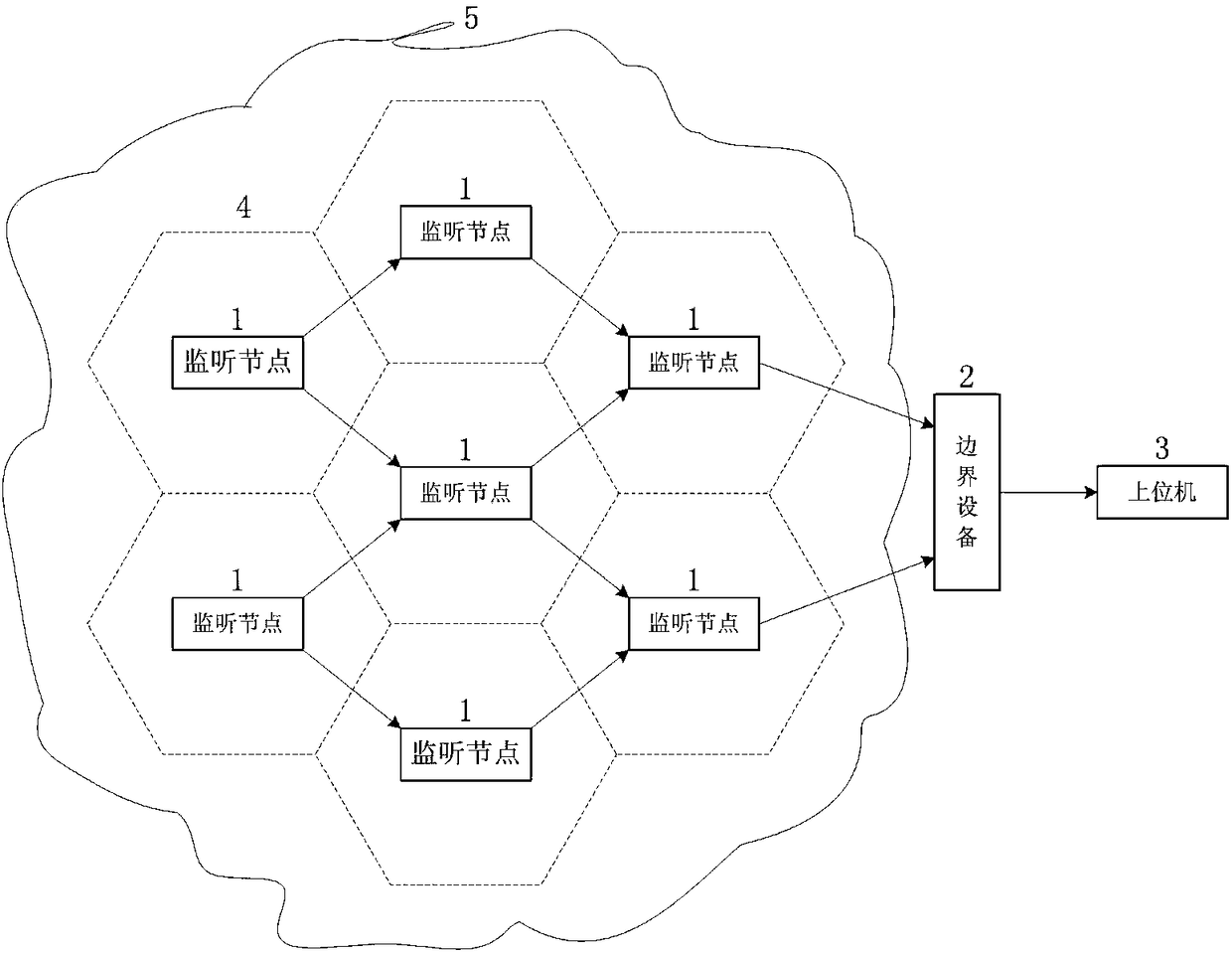 Real-time flow monitoring and abnormity early warning system and method for wireless internet of things