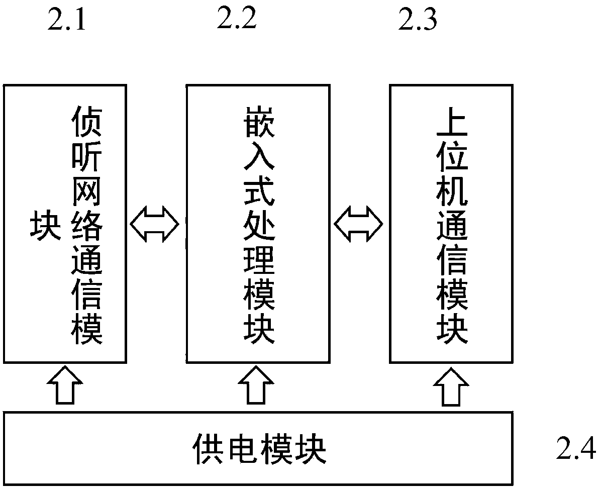 Real-time flow monitoring and abnormity early warning system and method for wireless internet of things