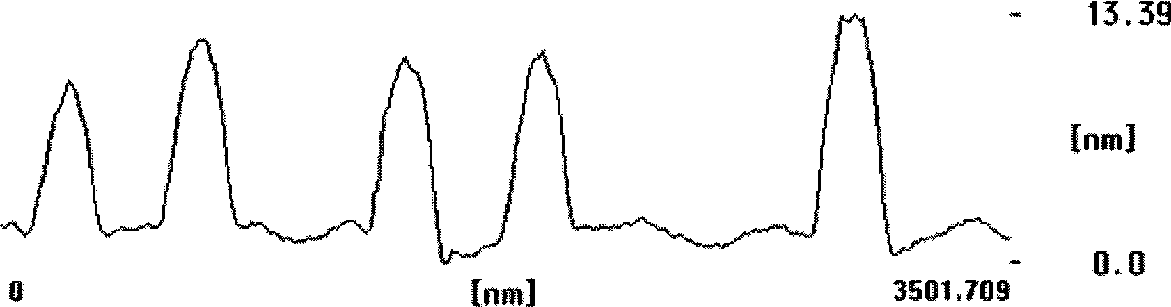 Method for preparing organic semiconductor material rubrene micro-nano wire